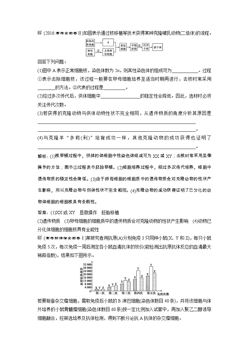 高考生物一轮复习方案练习：第11单元 随堂真题演练36细胞工程 （含详解）第2页