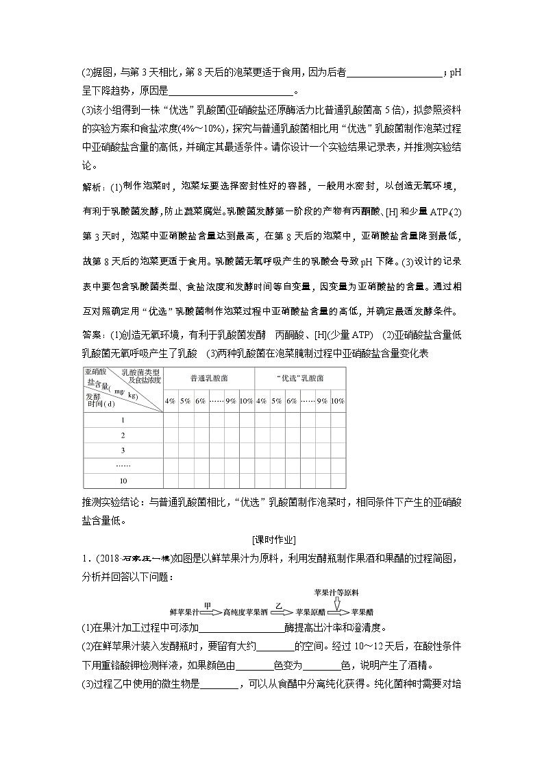 高考生物一轮复习方案练习：第12单元 随堂真题演练39传统发酵技术的应用 （含详解）第3页
