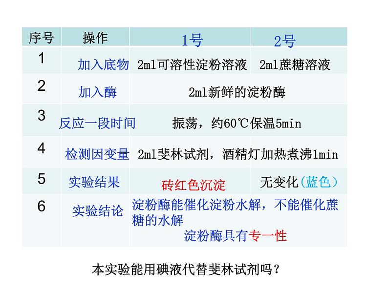 5.1.2降低化学反应活化能的酶-酶的特性（29张PPT）07