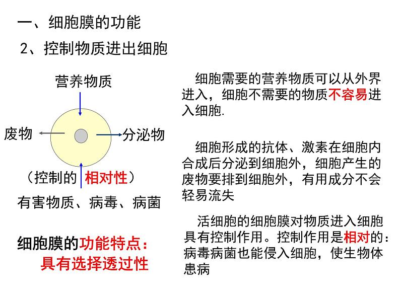 3.1 细胞膜的结构和功能课件（30张PPT）第5页