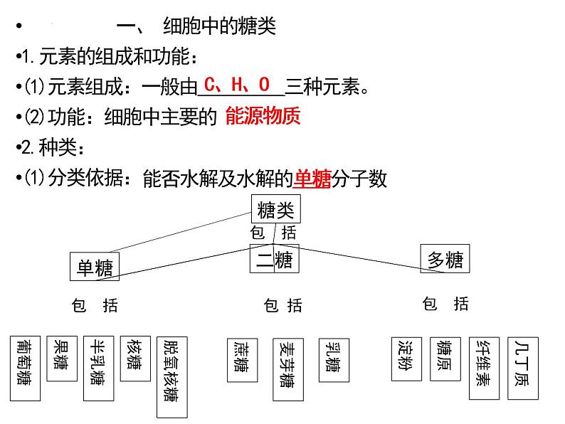 2.3 细胞中的糖类和脂质课件（23张PPT）04