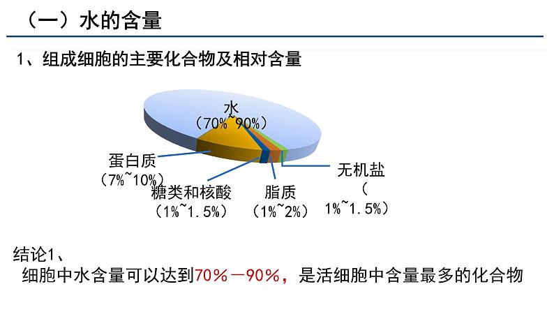 2.2细胞中的无机物课件（28张PPT）第5页