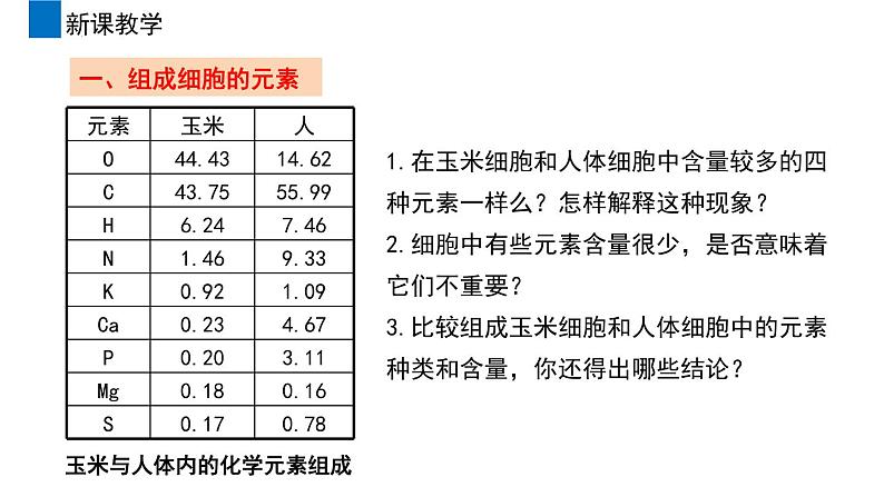 2.1 细胞中的元素和化合物课件（17张PPT）04