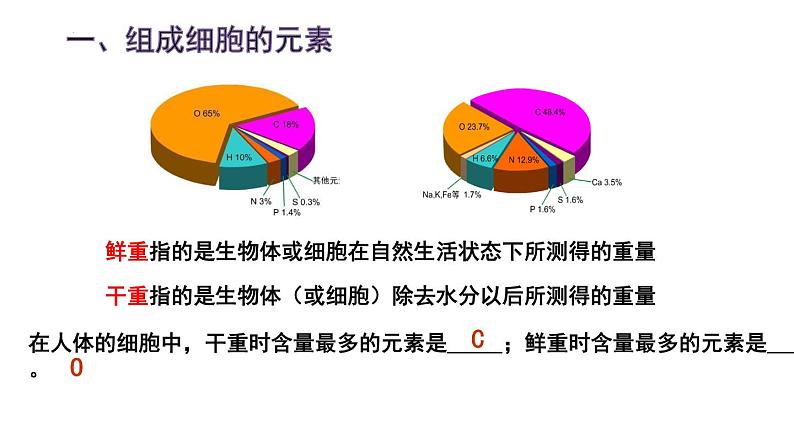 2.1 细胞中的元素和化合物课件（17张PPT）05