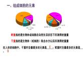 2.1 细胞中的元素和化合物课件（17张PPT）