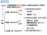 5.3 细胞呼吸的原理和应用课件（36张PPT）