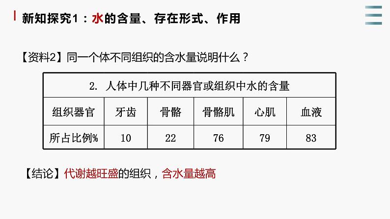 1.1《水和无机盐是构成细胞的重要无机物》课件+教案04