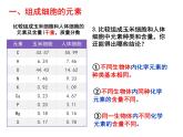 《第1节 细胞中的元素和化合物》课件2