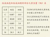 《第1节 细胞中的元素和化合物》课件3