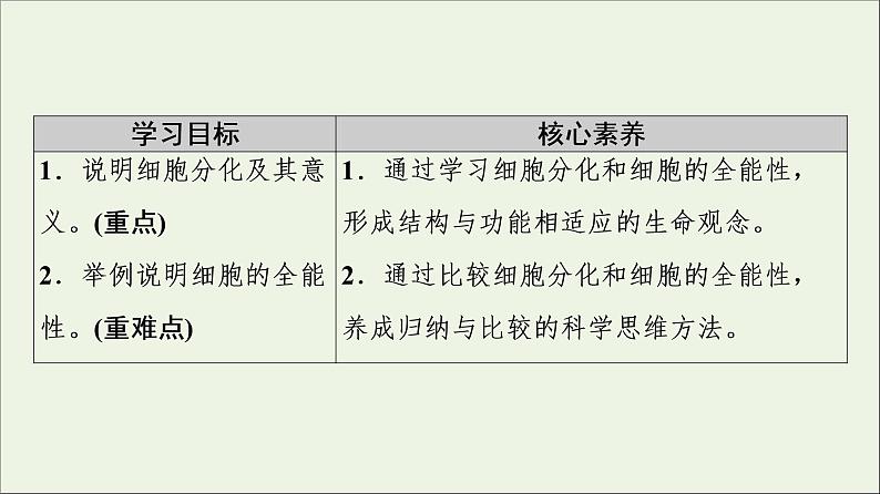 《第2节 细胞的分化》课件102