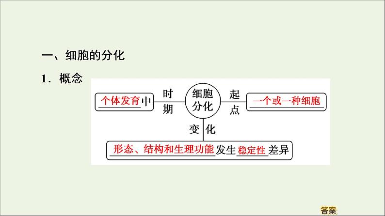 《第2节 细胞的分化》课件104