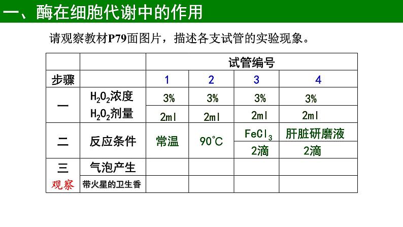 《一 酶的作用和本质》课件308