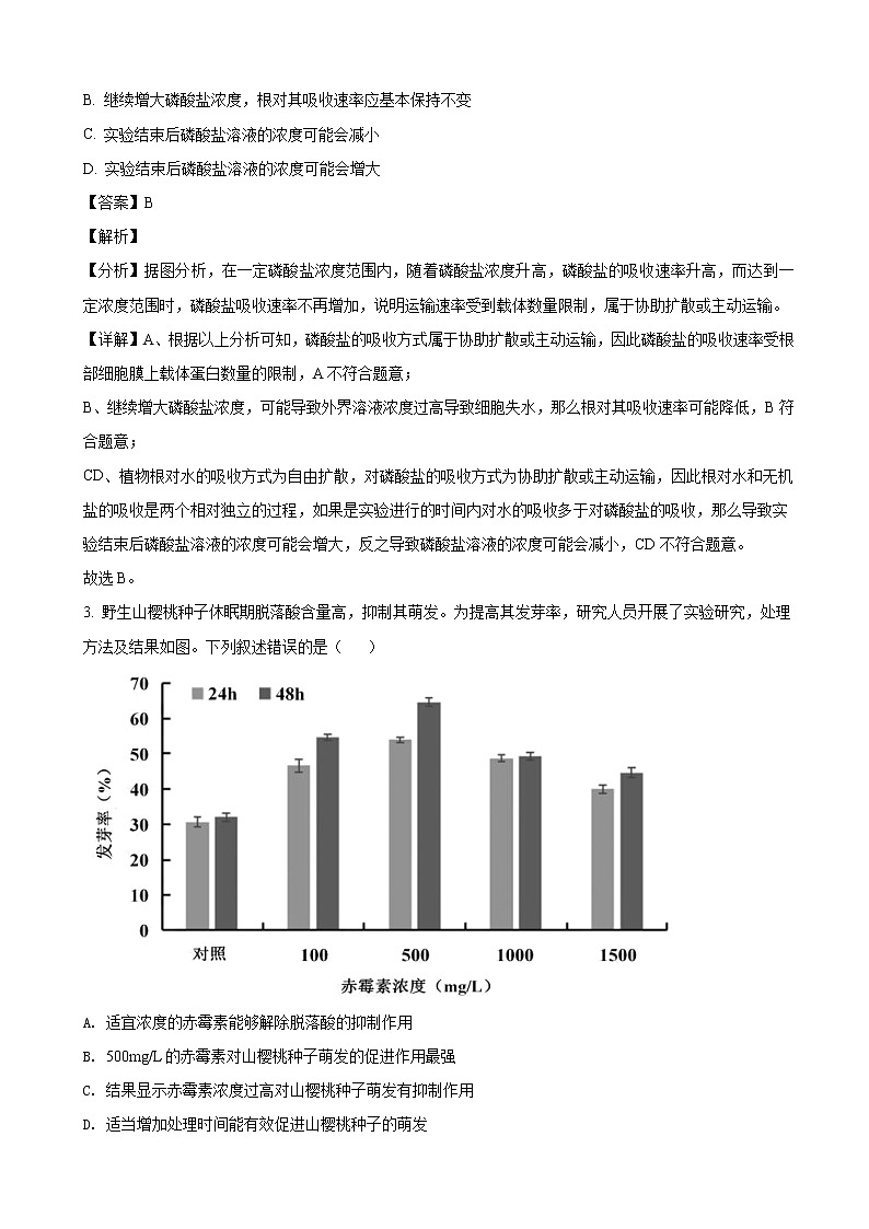 2022届云南省昆明一中、宁夏银川一中高三下学期一模理综生物试题含解析02