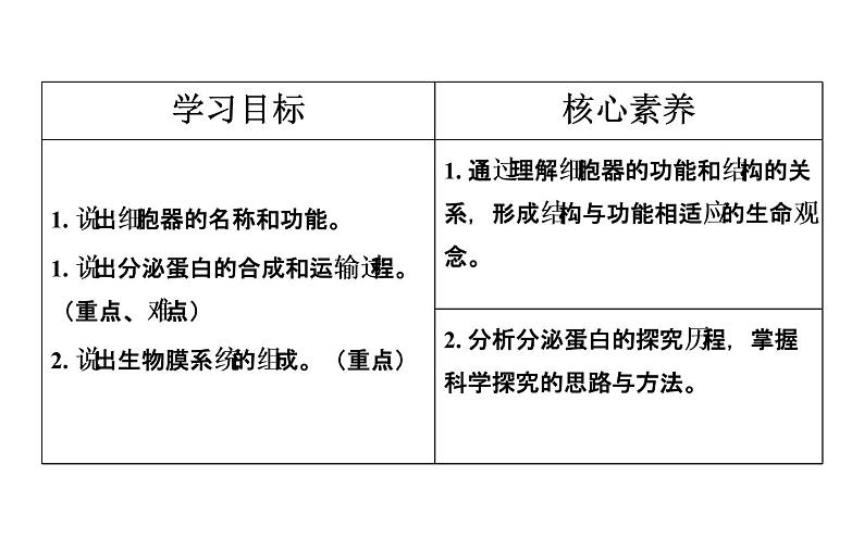 《第2节 细胞器之间的分工合作》课件1第2页