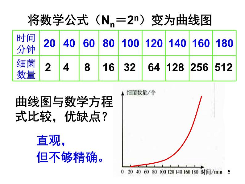 选修2 1.2  种群数量的变化课件PPT05