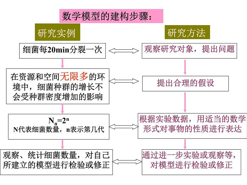 选修2 1.2  种群数量的变化课件PPT07