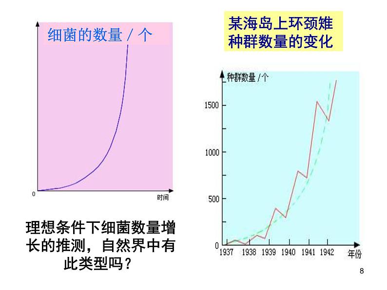 选修2 1.2  种群数量的变化课件PPT08