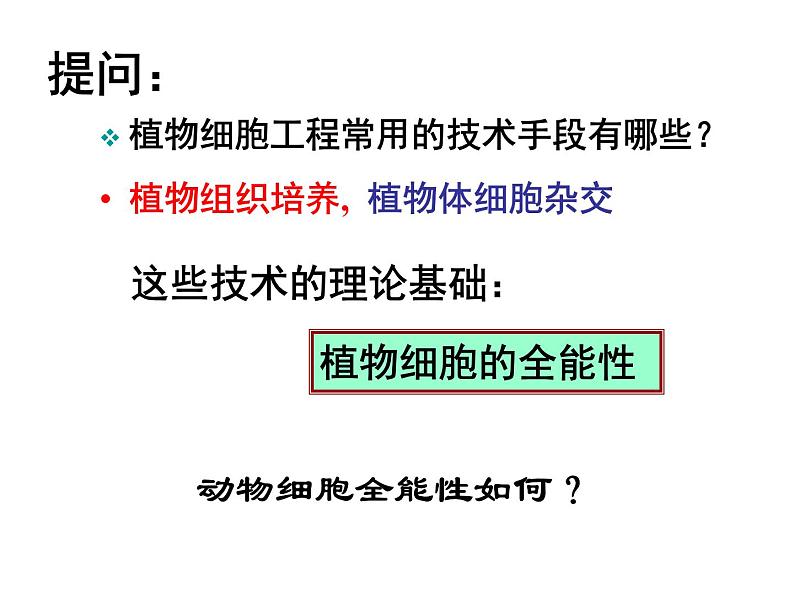 《动物细胞工程》课件（新人教版选修3）第2页