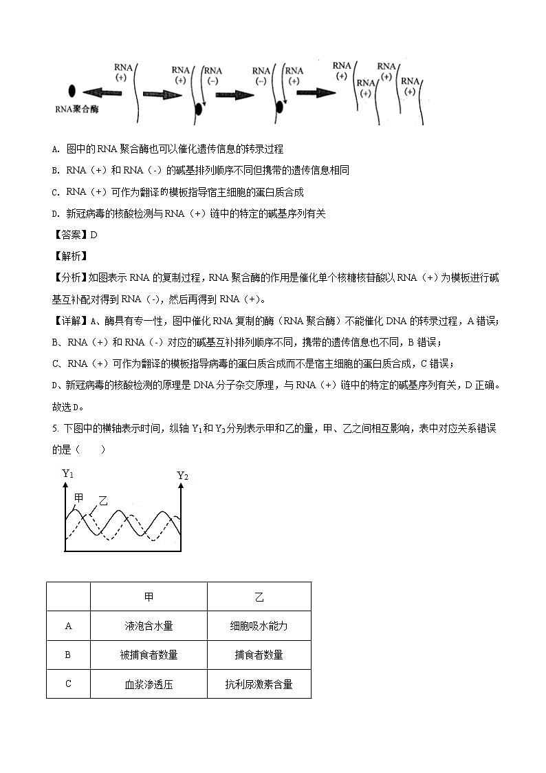 2022届安徽省江南十校一模理综生物试题含解析03