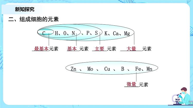 2.1《细胞中的元素和化合物》第1课时课件+教案+练习04