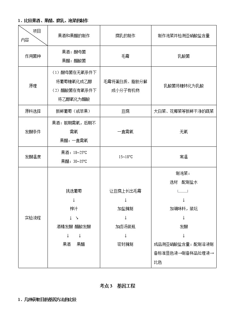 2022年高考生物二轮复习 专题十四 生物技术与工程（新高考）教师版第3页