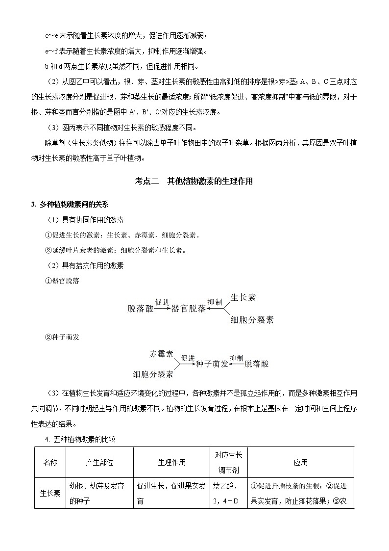 2022年高考生物二轮复习 专题十 植物生命活动的调节（新高考）教师版第2页