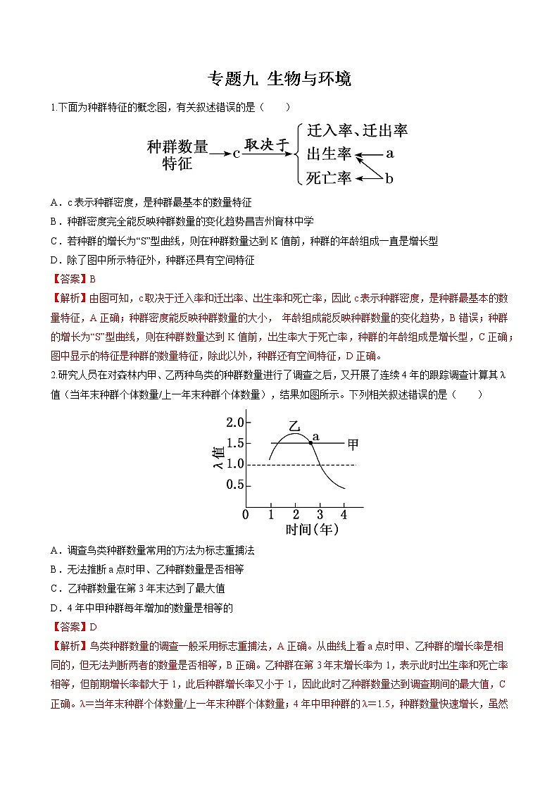 2022年高考生物二轮复习 专题九 生物与环境 习题第1页