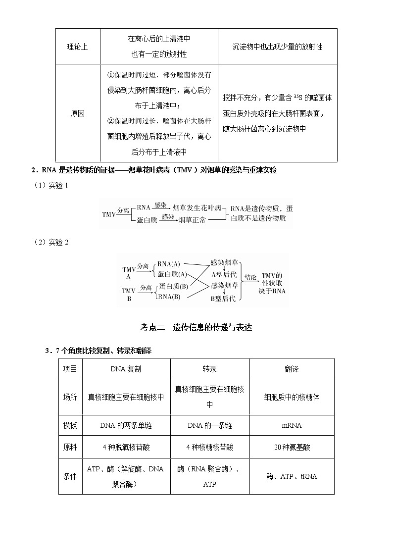 2022年高考生物二轮复习 专题五 遗传分子的基础（新高考）教师版第2页
