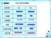 4,1《基因指导蛋白质的合成》课件（送教案+练习）