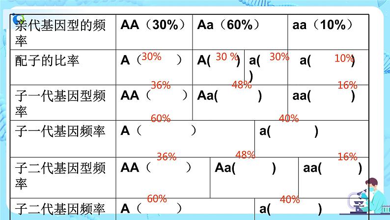 6.3《种群基因组成的变化与物种的形成》课件（送教案+练习）08