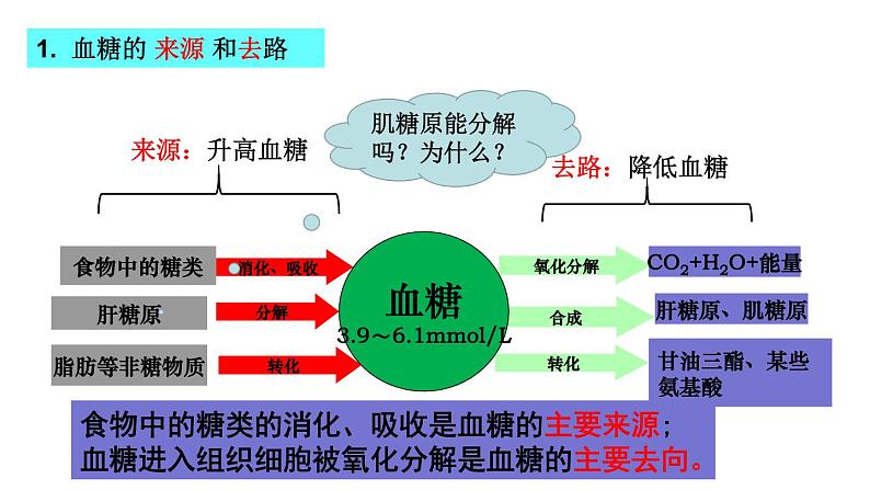 3.2激素调节的过程课件2021-2022学年高二上学期生物人教版选择性必修104