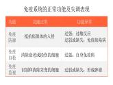 4.3免疫失调课件2021-2022学年高二上学期生物人教版选择性必修1
