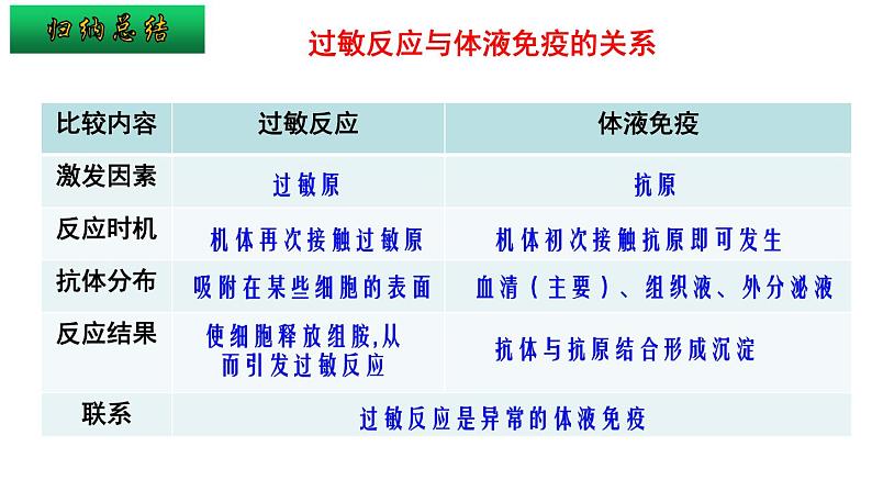 4.3免疫失调课件2021-2022学年高二上学期生物人教版选择性必修1第8页