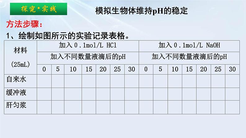 1.2内环境的稳态课件2021-2022学年高二上学期生物人教版选择性必修1第7页