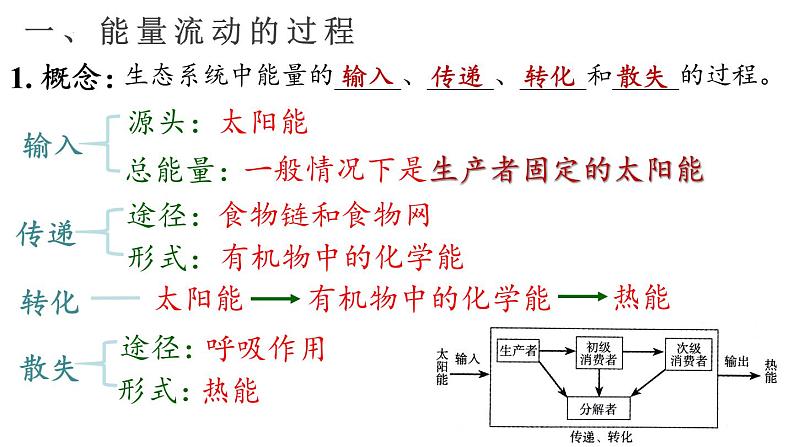 3.2生态系统的能量流动课件2021-2022学年高二上学期生物人教版选择性必修2第3页