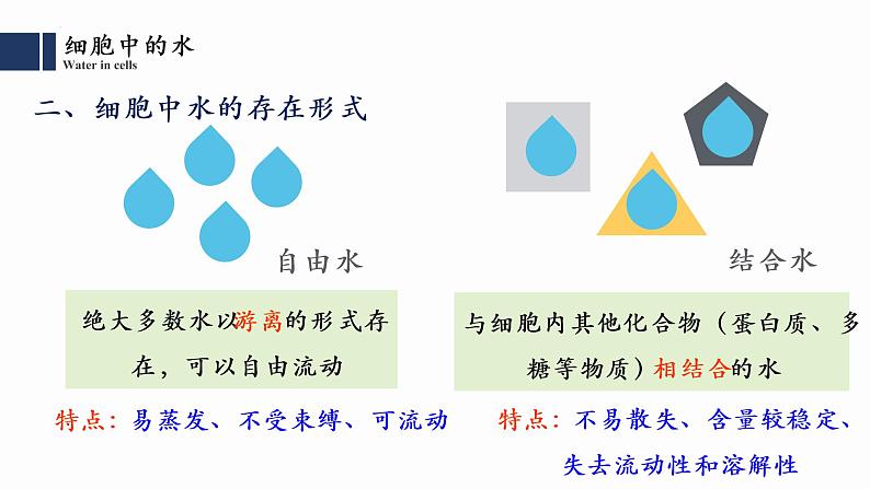 2.2细胞中的无机物课件2021-2022学年高一上学期生物人教版必修108