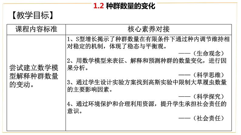 高中生物人教版（2019）选择性必修二1.2 种群数量的变化 课件第2页
