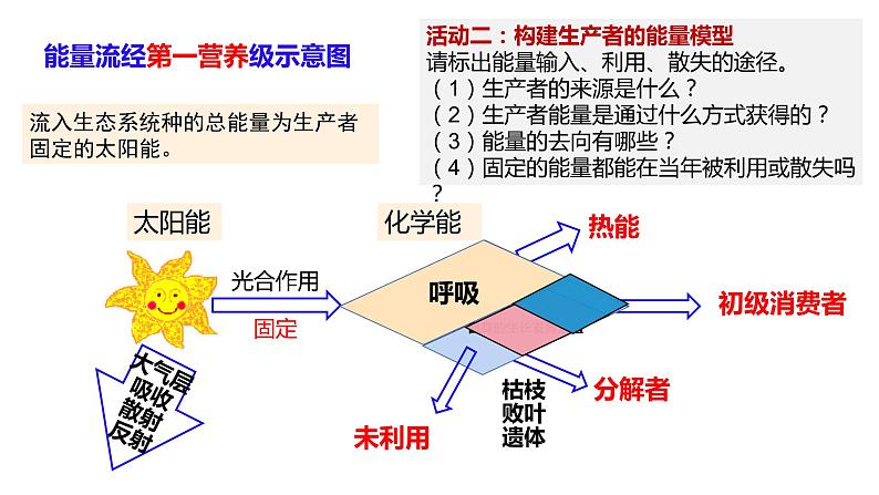 高中生物人教版（2019）选择性必修二3.2生态系统的能量流动    课件06