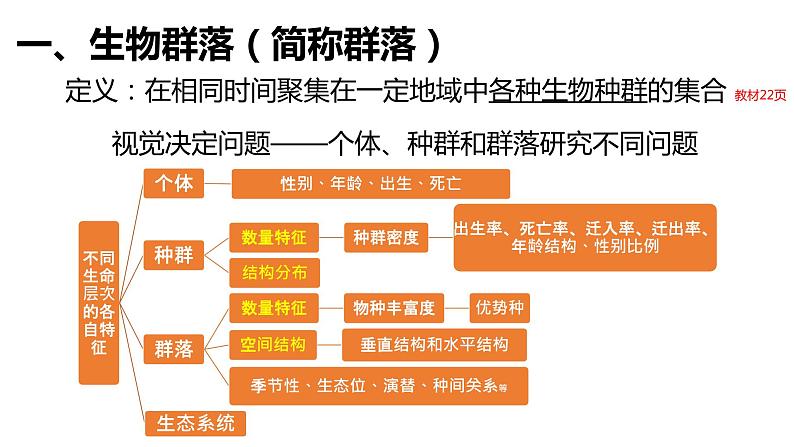 高中生物人教版（2019）选择性必修二2.1 群落的结构（第一课时）课件02