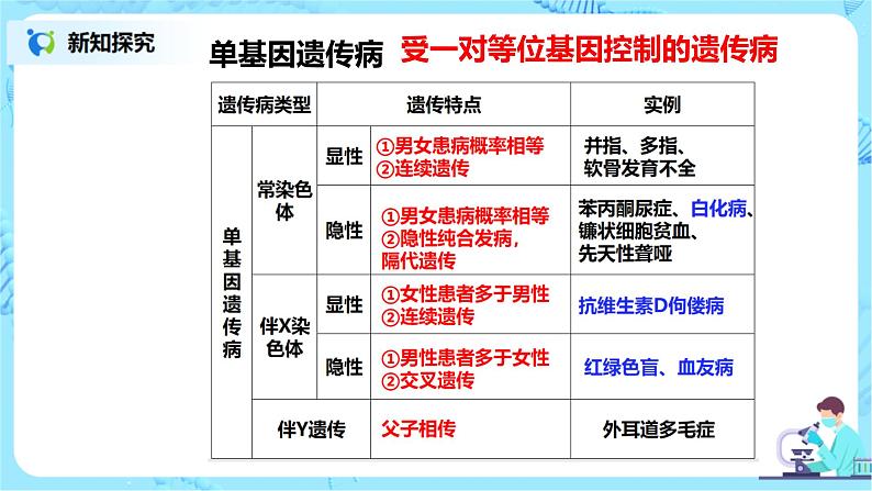 5.3《人类遗传病》课件PPT+教案06