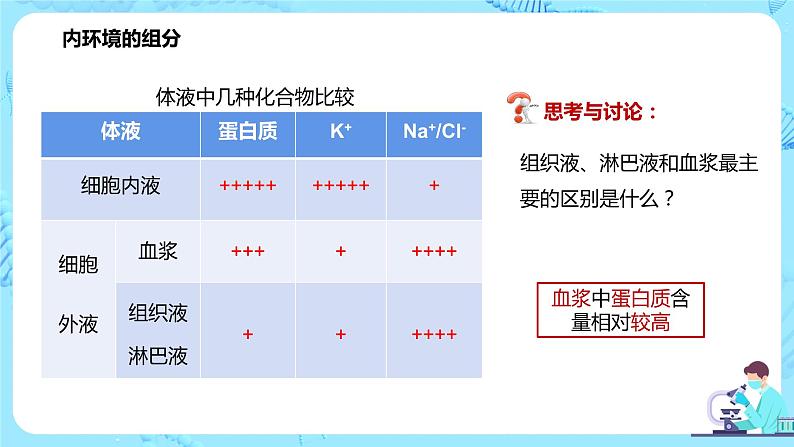 第一节《细胞生活的环境》课件+教案08
