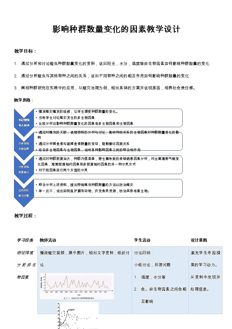 1.3影响种群数量变化的因素 教学设计01