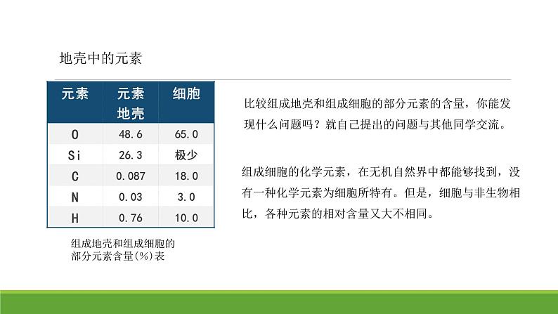 第二章  第1节细胞中的元素和化合物课件PPT02