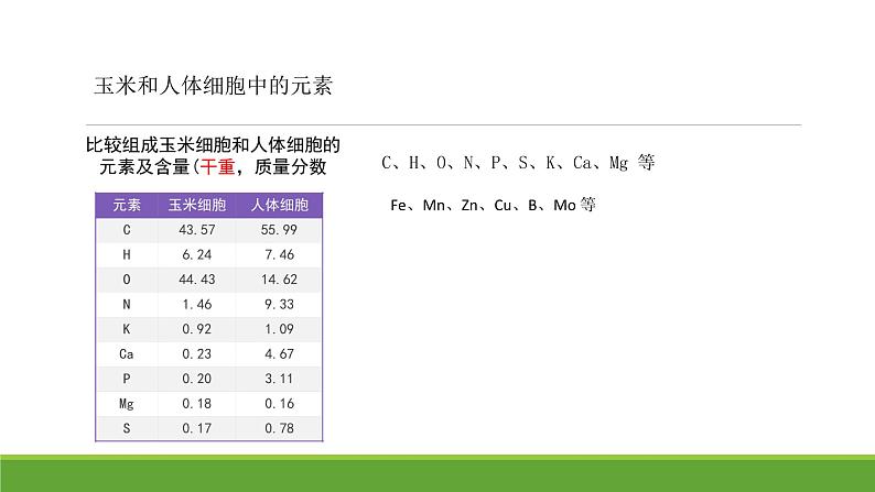 第二章  第1节细胞中的元素和化合物课件PPT04