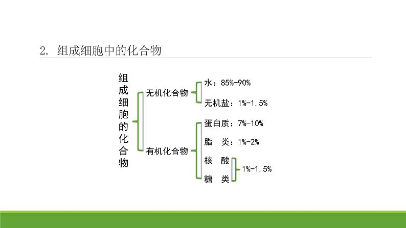 第二章  第1节细胞中的元素和化合物课件PPT06