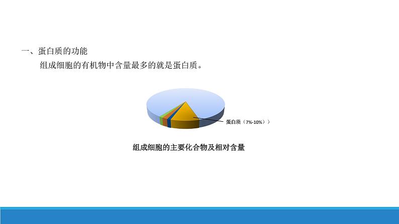 第二章 第4节蛋白质是生命活动的主要承担者课件PPT第2页
