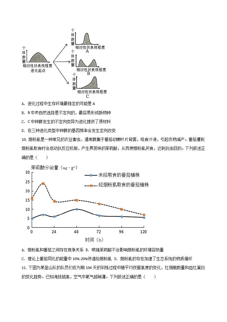 2022届河北省保定市七校高三下学期3月一模联考生物word版含答案练习题03