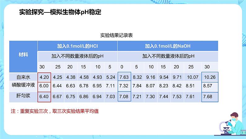 第二节《内环境的稳态》课件+教案06