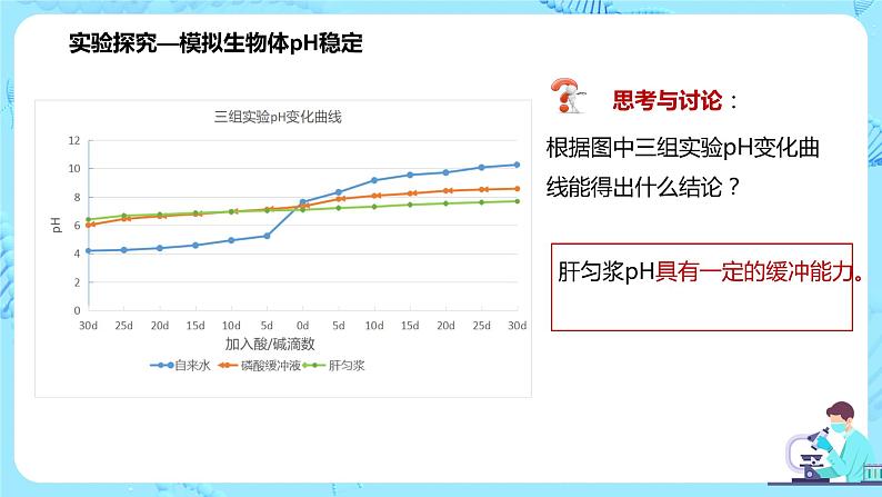 第二节《内环境的稳态》课件+教案07