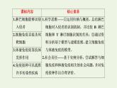 2022年新教材高中生物第四章免疫调节第三节人体通过特异性免疫对抗病原体课件浙科版选择性必修1